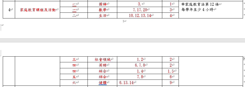 計畫融入