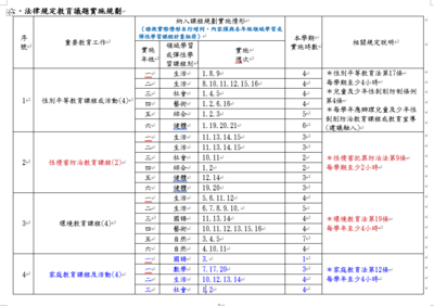 活動計畫